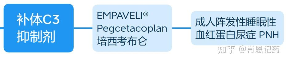 培西考布仑FDA适应症